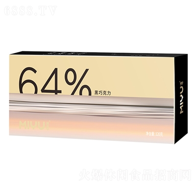 Z12064%