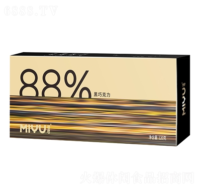 Z12088%